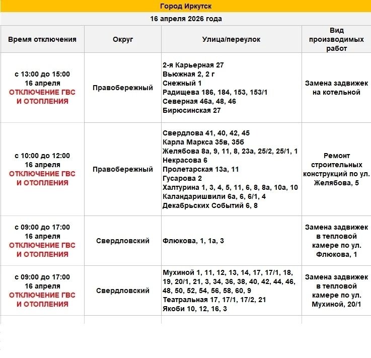Оператор теплосети в