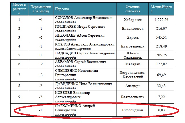 Медиарейтинг за октябрь, Фото с места события из других источников