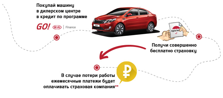 KIA Finance Предоставлено "Сумотори Авто"