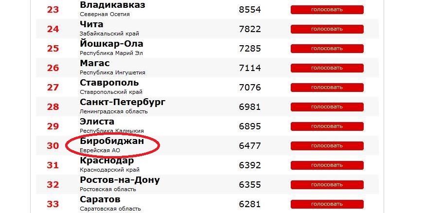 Фрагмент таблицы, Фото с места события из других источников