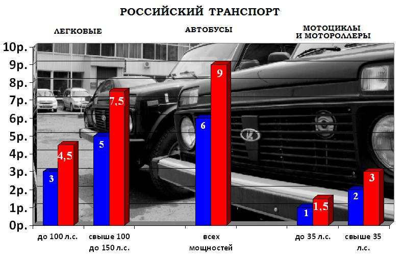 Отечественный автопром, Инфографика