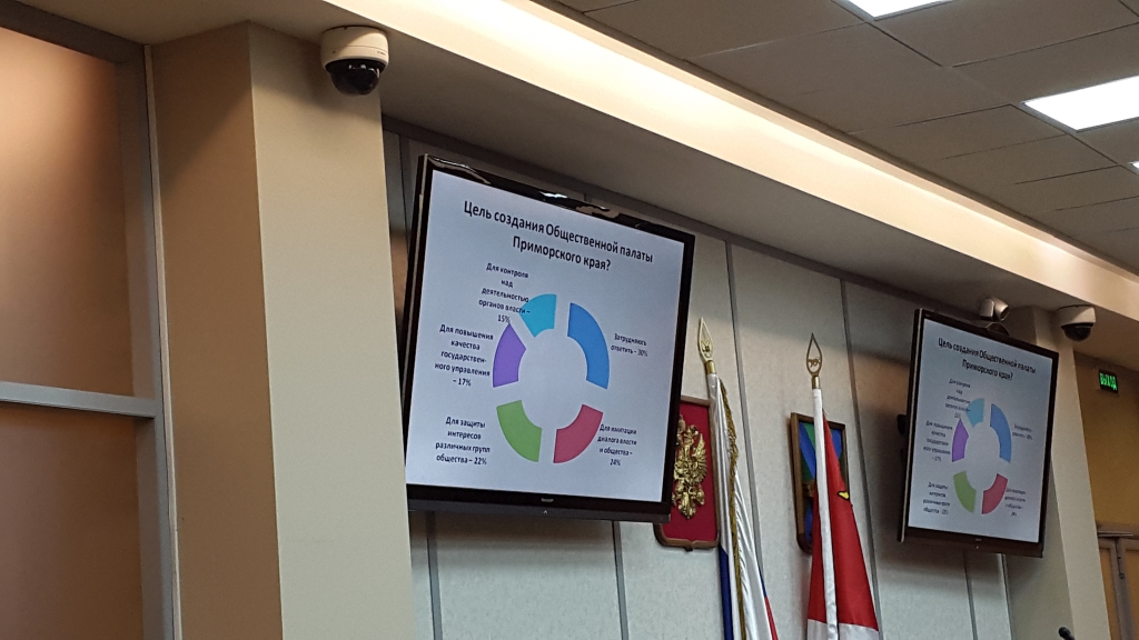 Оопрос по деятельности ОП Приморья, Фото с места события собственное