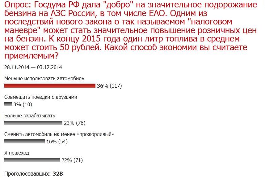 Результаты опроса, Фото с места события из других источников