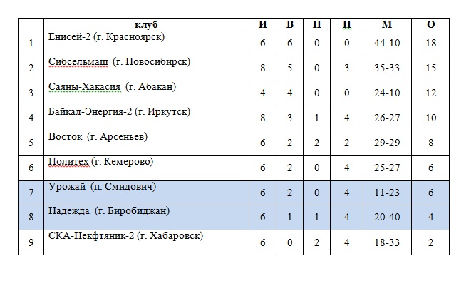 Положение команд, Фото с места события собственное