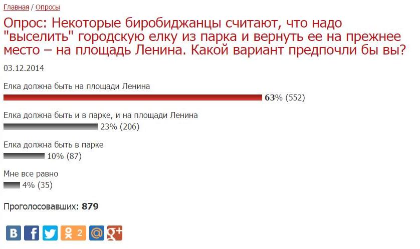 Новогоднюю елку в Биробиджане в следующем году могут установить на площади Ленина, Фото с места события из других источников