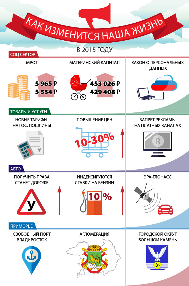 Как изменится жизнь приморцев с 1 января, Инфографика