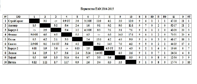 Таблица розыгрыша на 19 января, Фото с места события из других источников