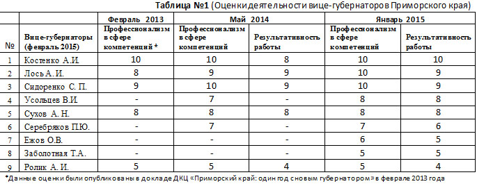 Результаты опроса, Фото с места события из других источников