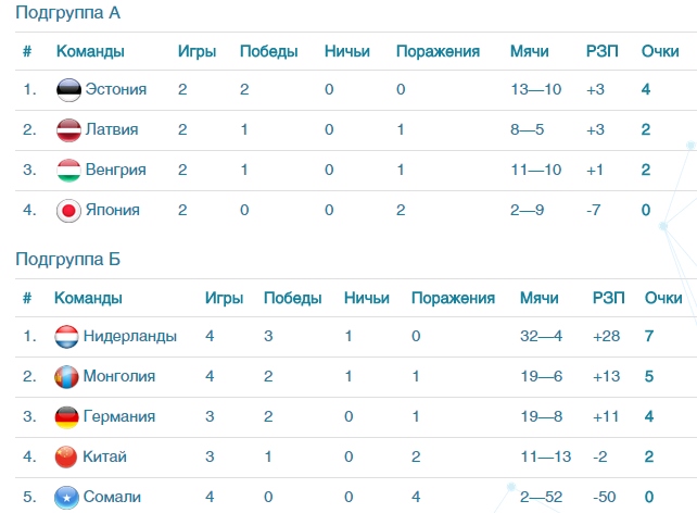 Положение команд в турнирной таблице, Фото с места события из других источников