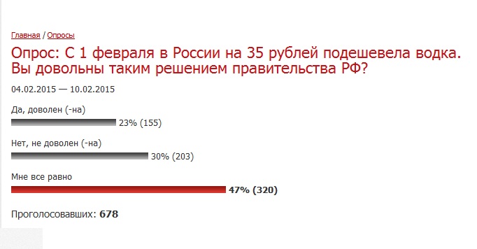 Итоги опроса, Фото с места события собственное