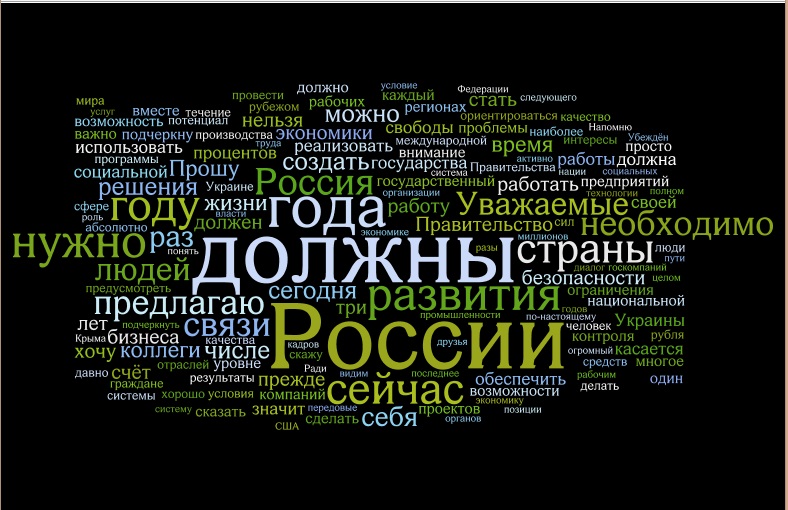 Облако слов послания президента на 2015 год, Инфографика