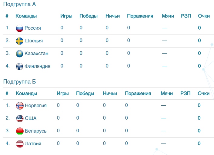 Команды группы "А", Фото с места события из других источников