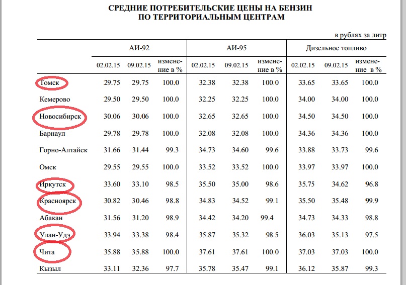 Официальная статистика, Фото с места события из других источников