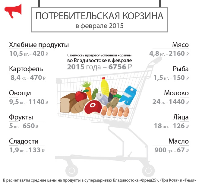 Прожиточный ставропольский край