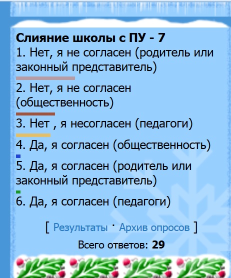 идею главы комобра пока не поддерживают, Фото с места события из других источников