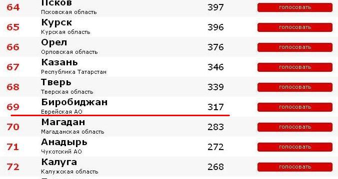 Фрагмент таблицы, Фото с места события из других источников