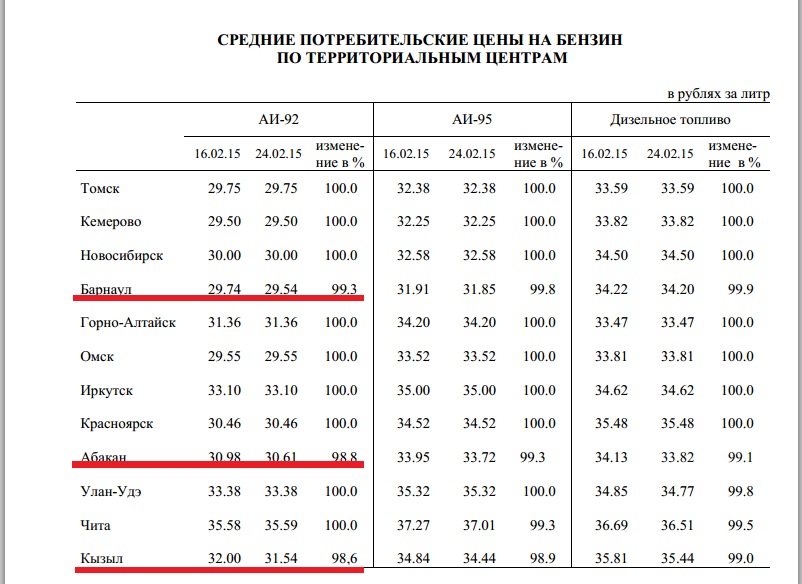 Статистика Скриншот сайта Томскстата