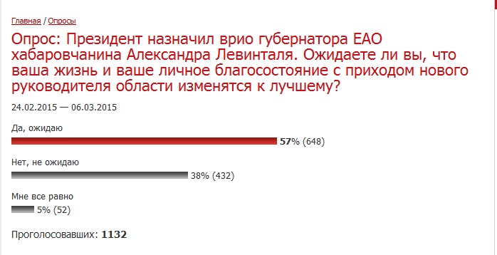 Результат опроса, Фото с места события собственное