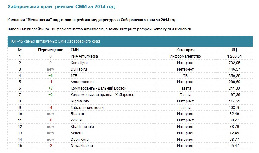 Рейтинг Медиалогии, Фото с места события из других источников