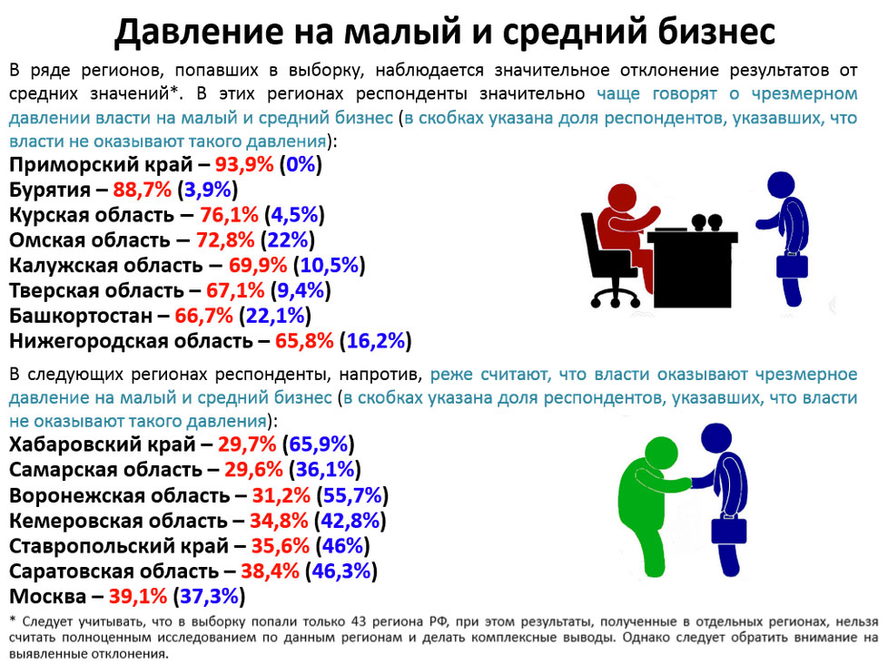 Итоги исследования по регионам, Фото с места события из других источников