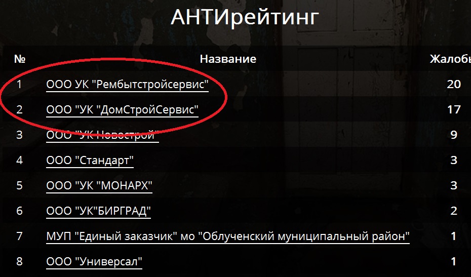 Олимп коммунального антирейтинга на сайте EAOmedia покорили две "управляйки" Биробиджана, Фото с места события из других источников