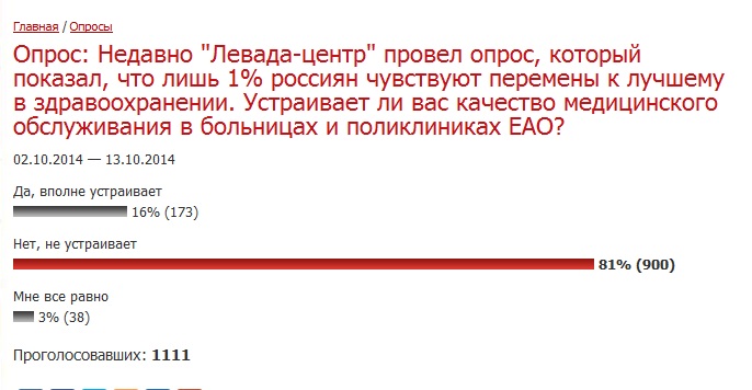 Итоги опроса говорят сами за себя, Фото с места события из других источников