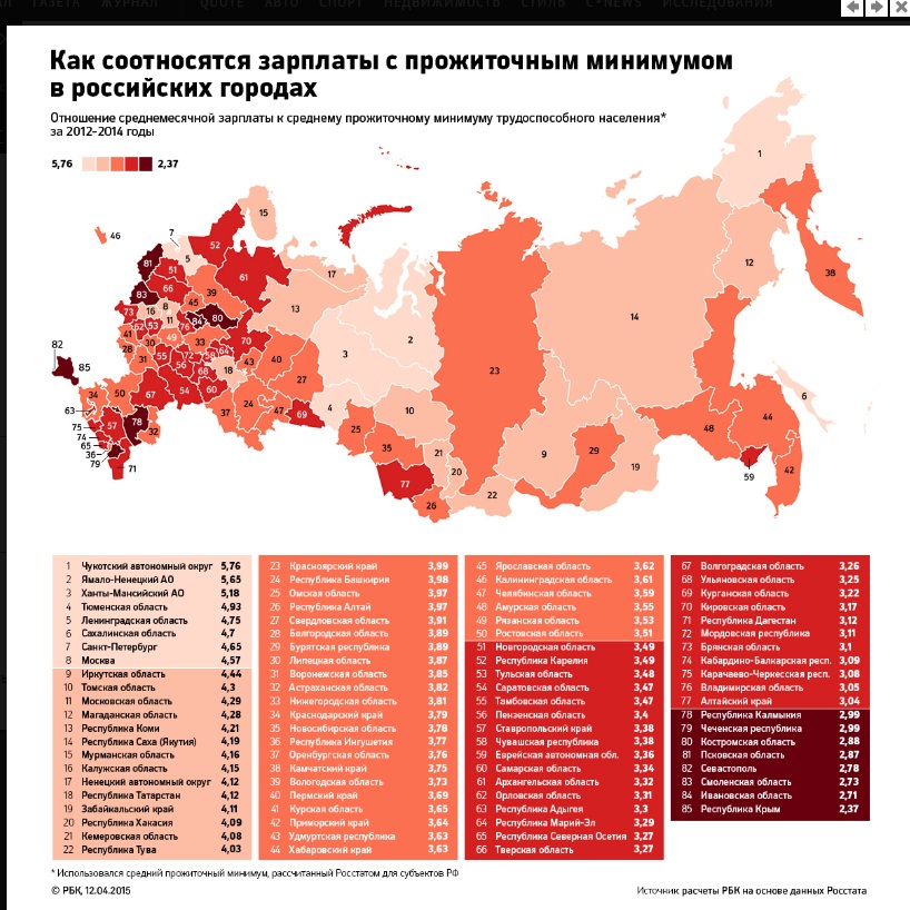 Как соотносятся зарплаты с прожиточным минимумом в российский городах, Фото с места события из других источников