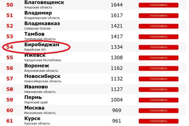 Фрагмент таблицы, Фото с места события собственное