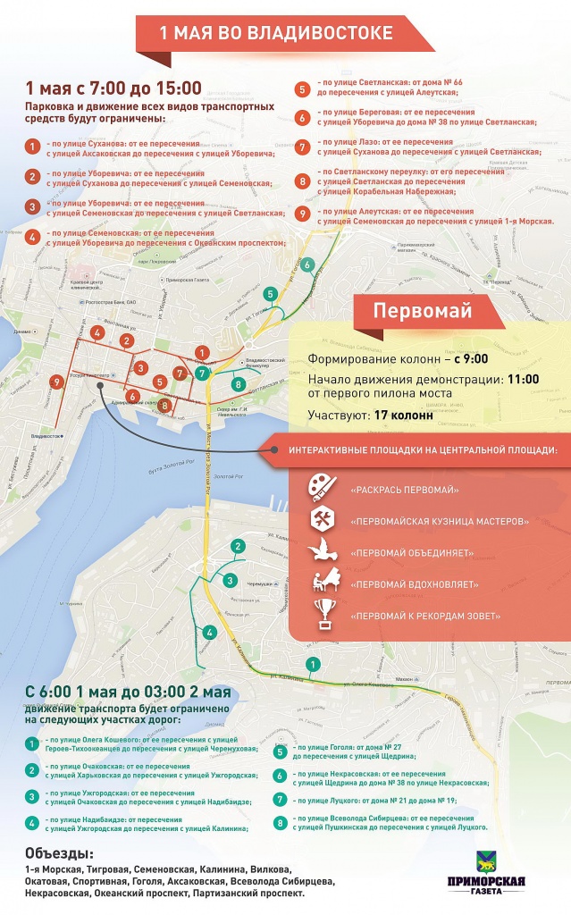 Первомай, Инфографика