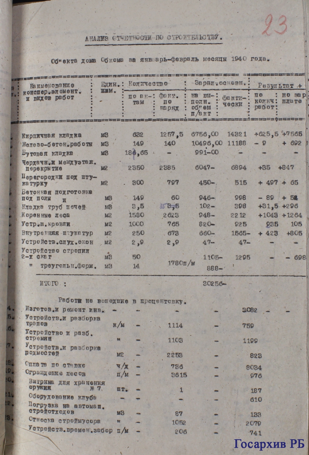 Материалы из Государственного архива Бурятии. ФП.1 Оп.1 Д.3722., Фото с места события из других источников