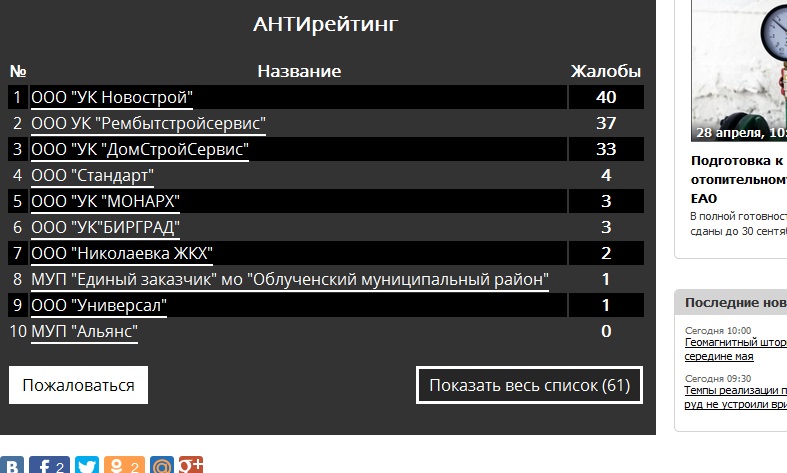 Лидерство коммунального антирейтинга ИА EAOmedia "завоевала" УК "Новострой" Биробиджана, Фото с места события собственное