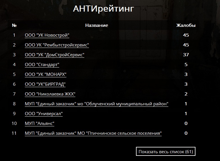 Текущий антирейтинг УК, Фото с места события собственное