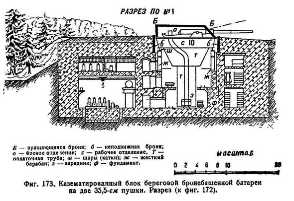 Схема Ворошиловской батареи