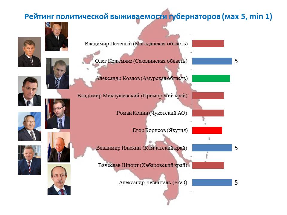 Рейтинг глав регионов