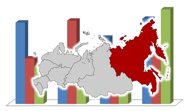 Субъекты РФ