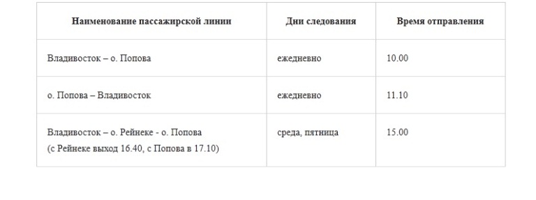 Расписание угловое владивосток. Рейнеке остров Владивосток расписание.