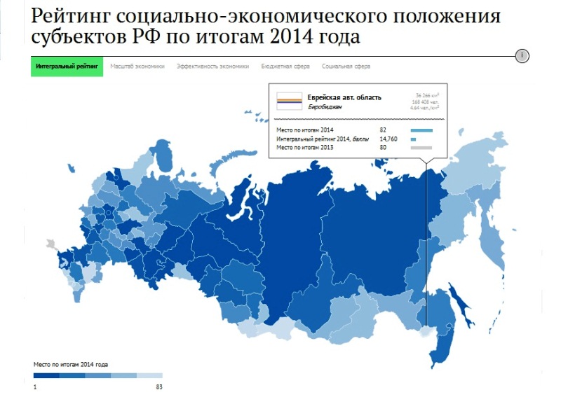 Рейтинг регионов www.riarating.ru