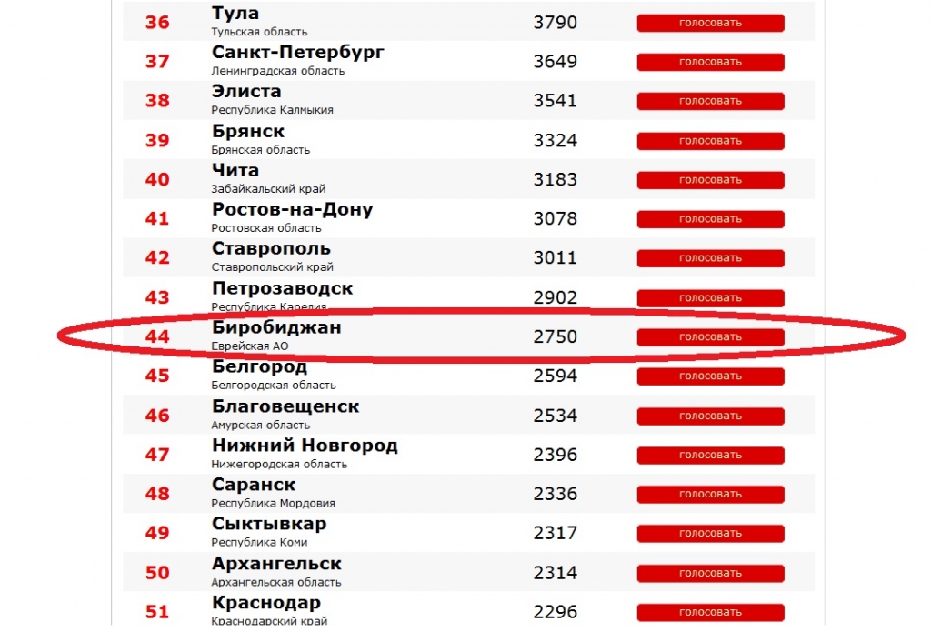 Рейтинг "Город России" на 21 июня