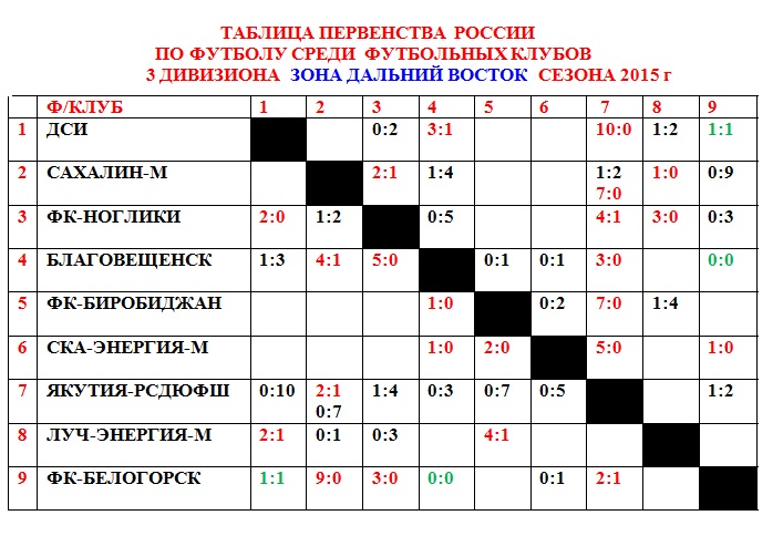 Таблица первенства на 21 июня