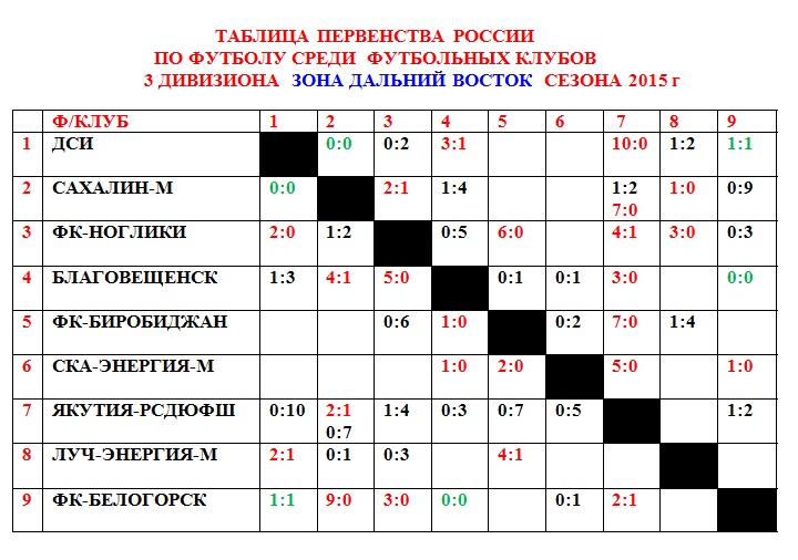 Таблица первенства на 28 июня