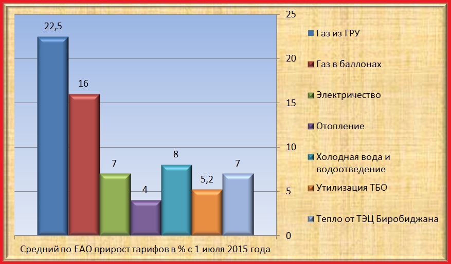 Неделя с ЕАОMedia