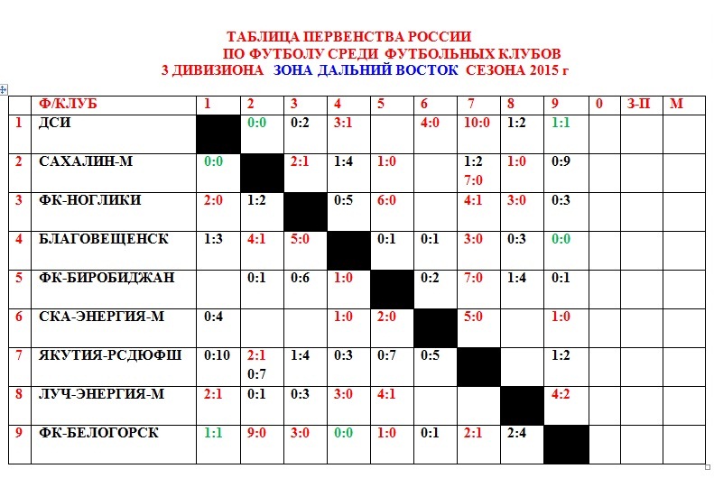 Таблица первенства 