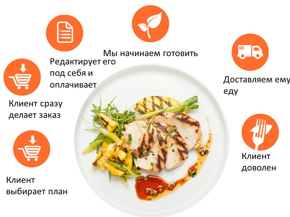 Проект Fit food