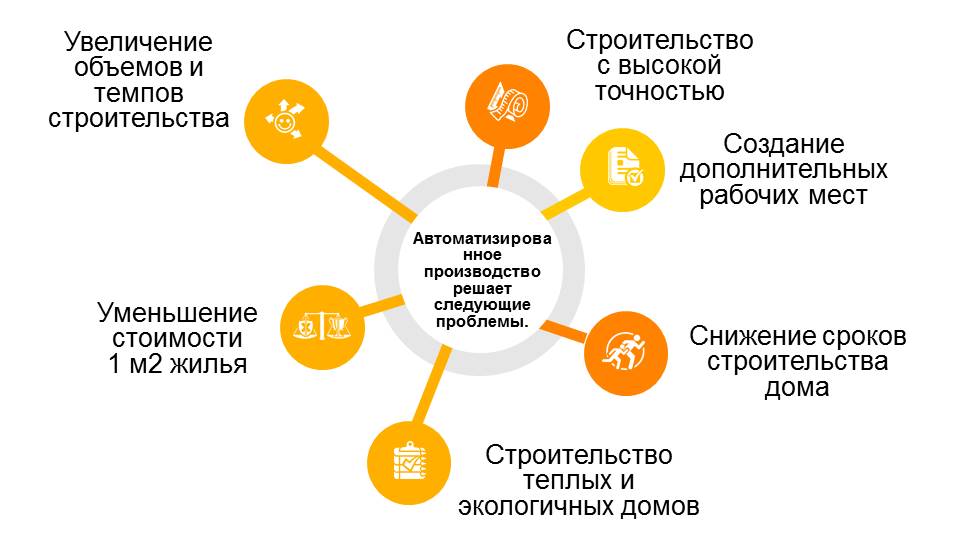 Проект цех по производству каркасно-панельных домокомплектов