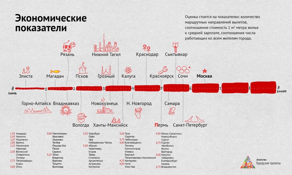 Якутск – на пятом месте среди городов, где "на Руси жить хорошо"