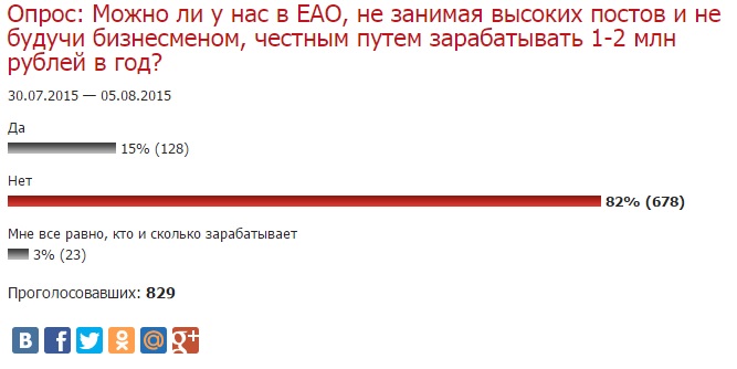Результаты опроса