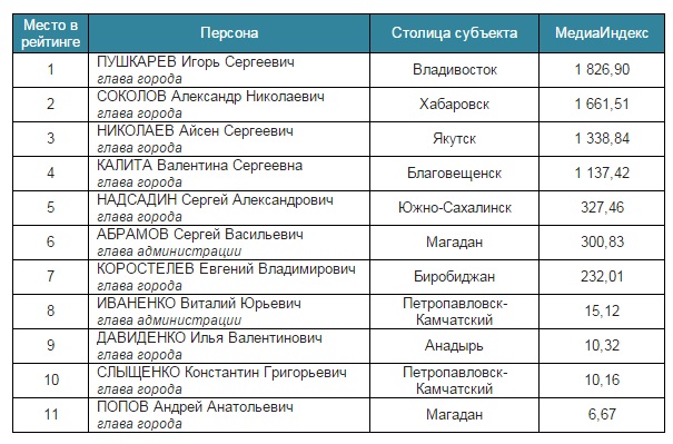 Курс петропавловск