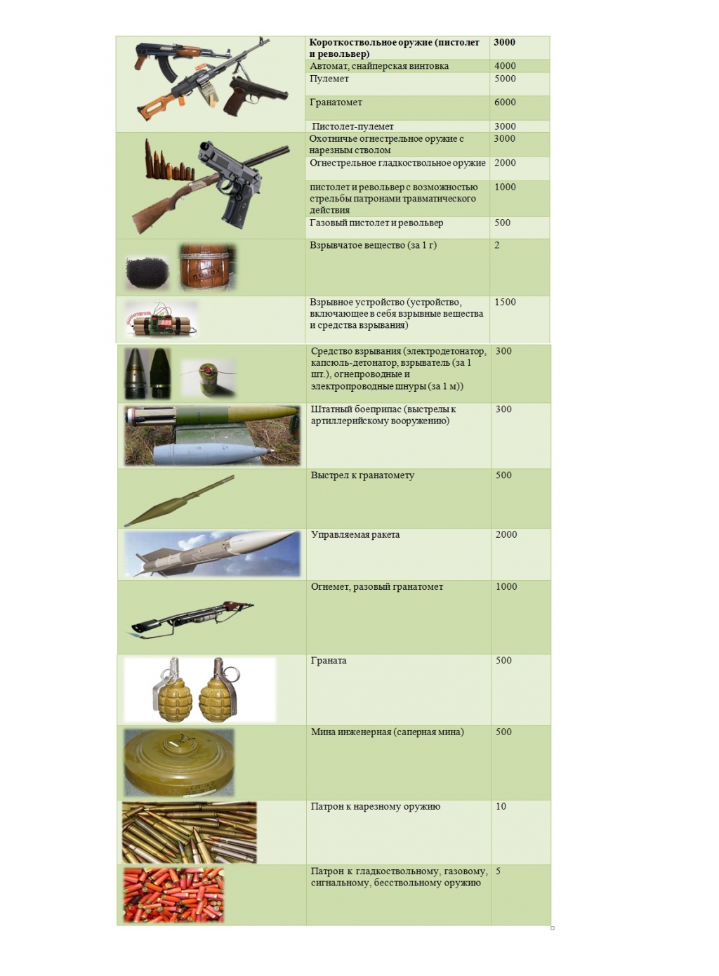Размер вознаграждения