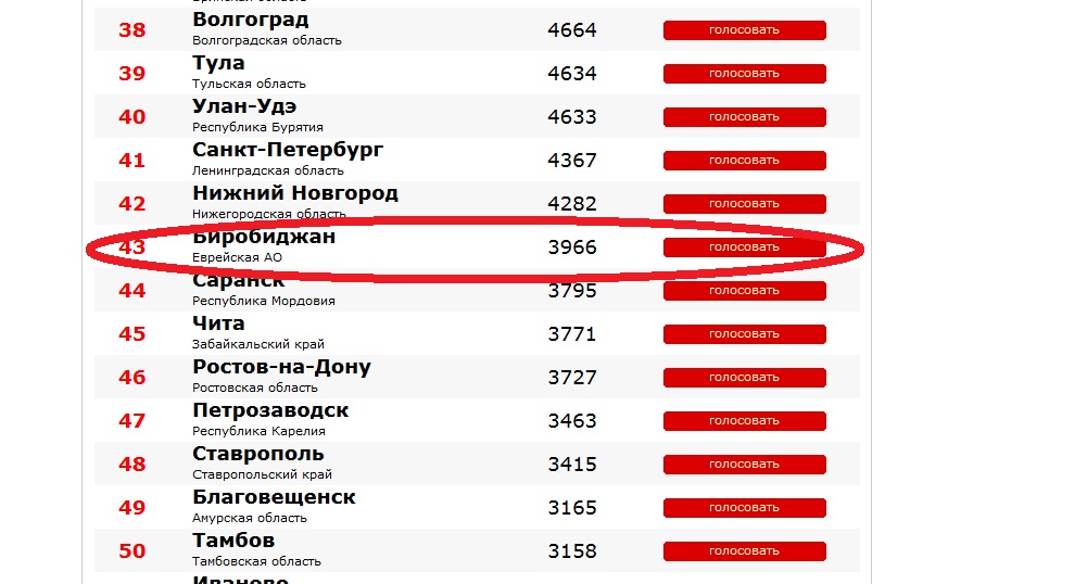 Онлайн-рейтинг городов