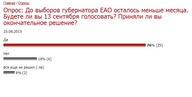 Опрос на ленте ИА ЕАОMedia